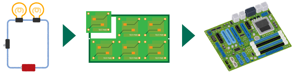 プリント基板が制作・使用のプロセス